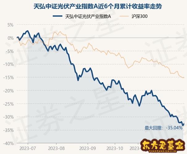 天弘中证光伏产业指数A12月19日最新净值：涨1.04%，累计净值为0.6799元